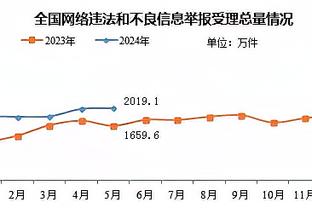 扬科维奇：我们会以最大的野心参加亚洲杯 深圳有两个塞尔维亚大